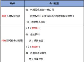 合并会计报表成本法转权益法的相关调整分录怎么做