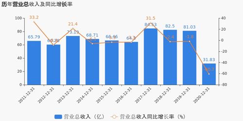 上市公司上美股份中期净利润同比大幅增长60.7%，股价现涨近9%。