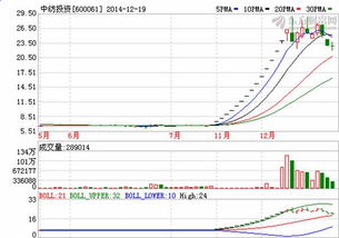 今天刚刚挂牌成立的安信证券的英文名称叫什么