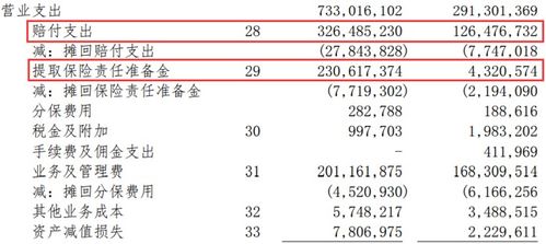 阳光信保贷款上征信的吗