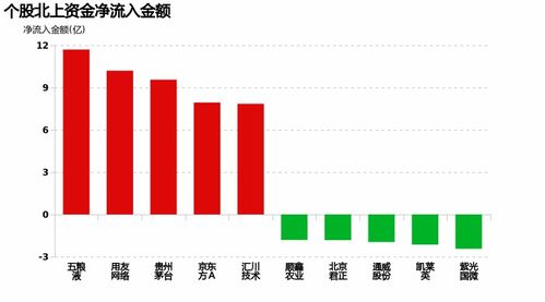 如何能查到个股的持股人数