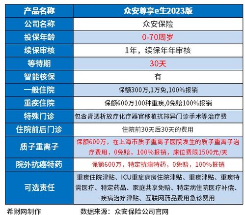 太平洋保险新冠保险40块钱能报销吗(百万医疗保险新冠理赔多少)