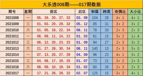 018期齐雅大乐透预测奖号 后区走势分析