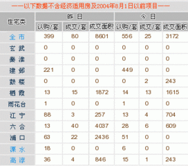 每日行情播报 11月19日