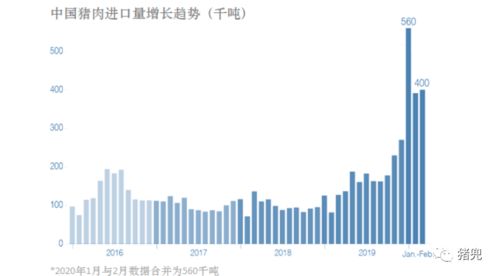 需求缺口巨大,猪肉至少还能再飞两年