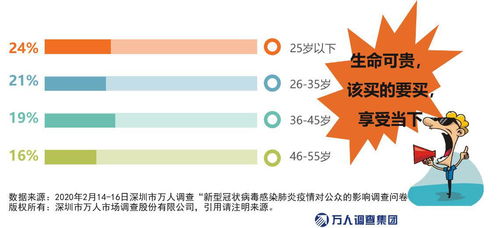 实体商业回春 90后仍然爱 玩 短 途消费小爆发