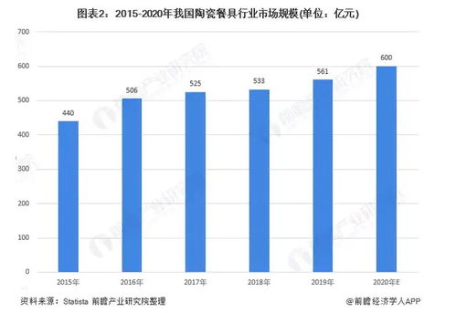 华瓷股份具体是什么行业