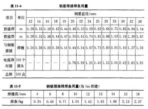 框架梁与板整浇的，执行単梁、连续梁及平板定额，工程量计算按板计算至梁边，对吧