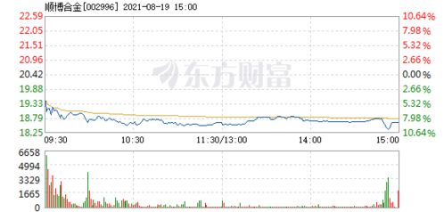 顺博合金：上半年营业收入达50.71亿元