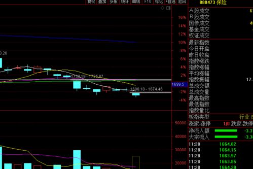 股市今天怎么了，低开下跌那么多究竟是为什么呀