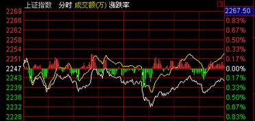 什么是上证指数(炒股名词)?它是怎么样表现出股票的涨跌的?