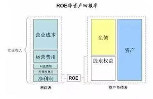 总资产为什么等于长期负债加股东权益？