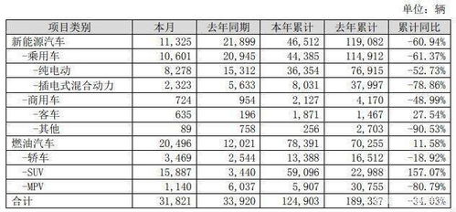 新能源的汽车为何销量越来越差？