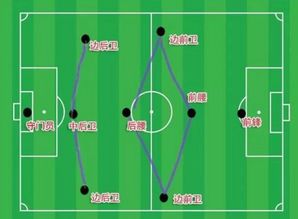 足球的战术资料有哪些,足球的战术特征