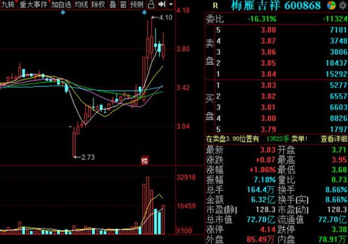 股票的年报，净利润增59%有什么用啊预期增加30%现在年报出来是58%