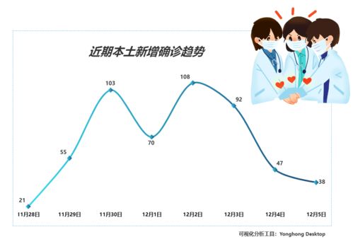 再次检测出阳性 国内这三个地方的人要小心了