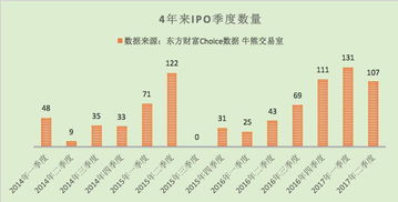 有新股一字板如何买入