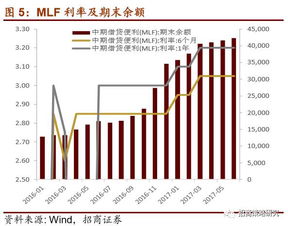 印花税大幅下调，A股全线涨停