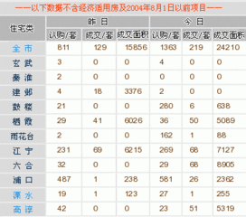 每日行情播报 12月29日