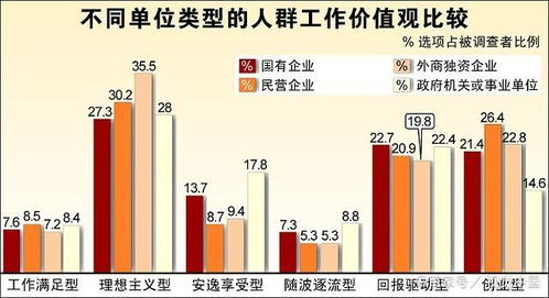 本科女,事业单位工作10年,工资1.3到1.8万之间,该去外企吗