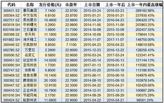 新股海天精工发行价为什么只有1.5元