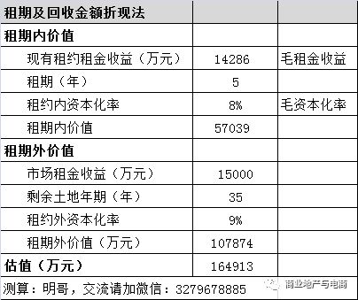 测算投资回报率。