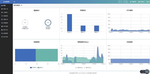 LiveNVR流媒体服务Onvif RTSP平台概览动态显示实时的取流中 播放中 录像中数目负载统计