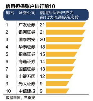 600811怎么这么多客户信用交易担保证券账户成股东?