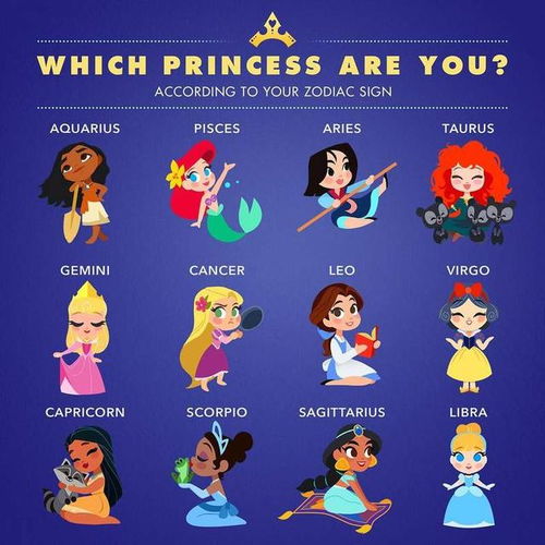迪士尼公布代表十二星座的12位迪士尼公主,你是哪个形象呢
