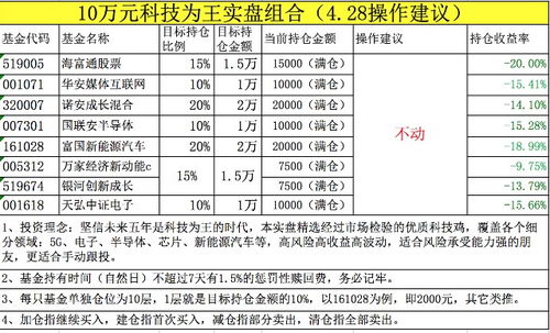 夜报 以后会越来越多人买基金