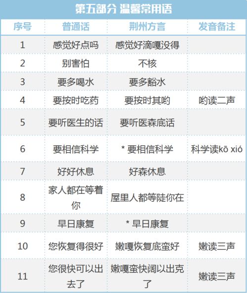 广州大学推出 驰援湖北 普通话与荆州方言语言服务对照表 