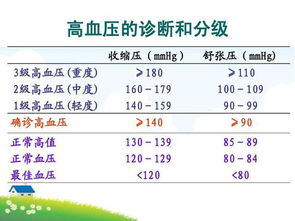 血壓多少屬於正常,在什麼範疇之內