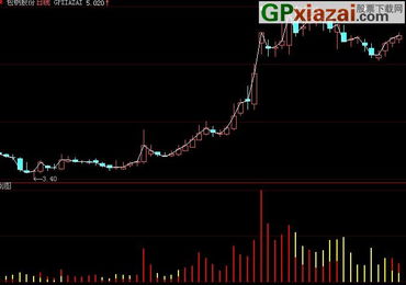 通达信中有大智慧那种“散户线”“主力买卖”指标么