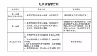 留学成绩要求 如何开具出国留学大学成绩单