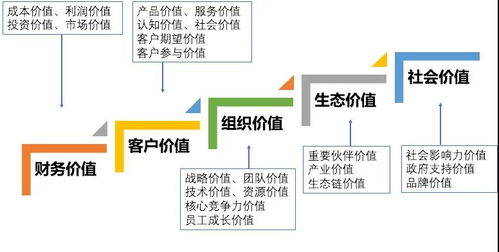 采购企业的业务价值份额怎么计算