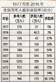 一家三代高考命运的四十年流变 祖孙三辈考取同一所大学 