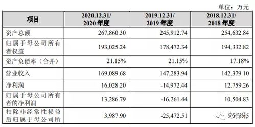 002479 短期能否突破發行首日價位？