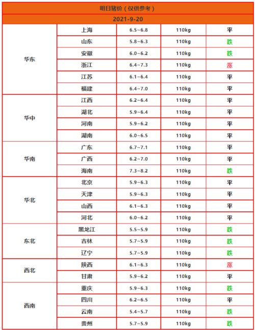 2021.9.20 明日猪价 猪价稳中伴跌 