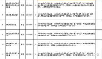 2018年全县党群系统机关事业单位公开选聘工作人员公告 