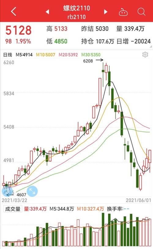 现在钢材为什么一跌再跌？原因何在？