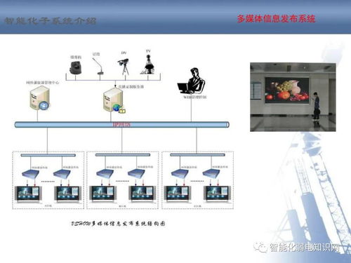 什么是智能建筑_走近智能建筑