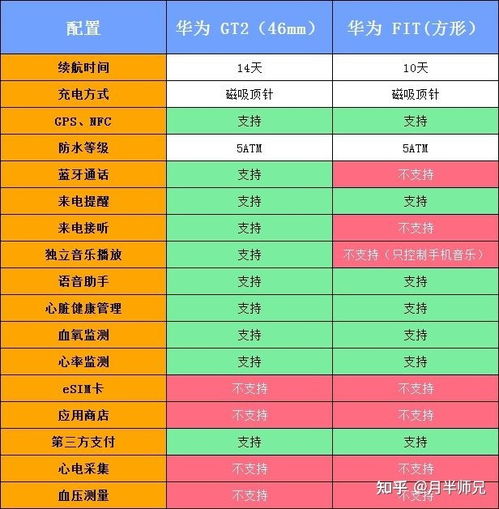 2021年,华为gt2还值得买吗 