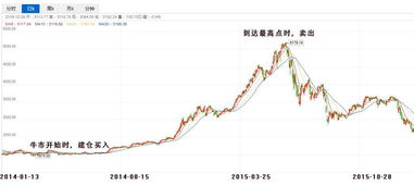 同花顺股票实盘操作步骤