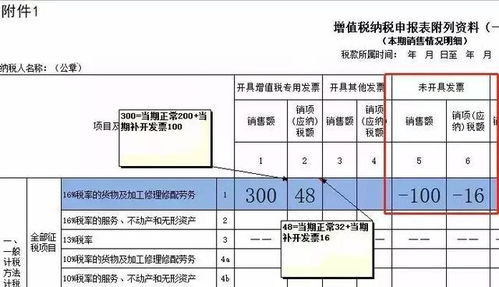 小规模纳税人和一般纳税人未开票收入如何申报 这里统一回复