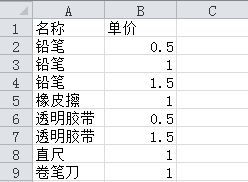 如果在EXCEL表格中找出相同名称不同价格的单元格 