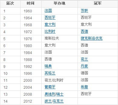 欧洲杯一开始就买*,历届欧洲杯*得主,更新到2023年