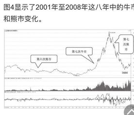 时隔4年,A股将迎来第九轮史诗级 牛市 ,看懂少走十年弯路