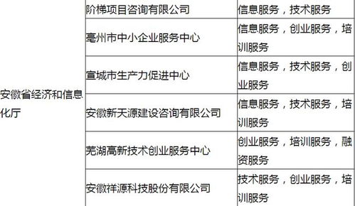 到目前为止，中国一共有多少中小企业啊，其中有多少出口型为导向的，如果有信息来源就更好了。