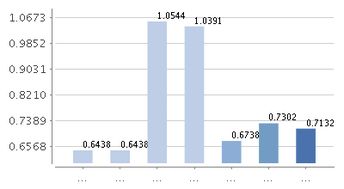 南方现金增利货币a和b怎么样？有什么区别？哪个好