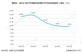 中国具体有哪些金融巨头？